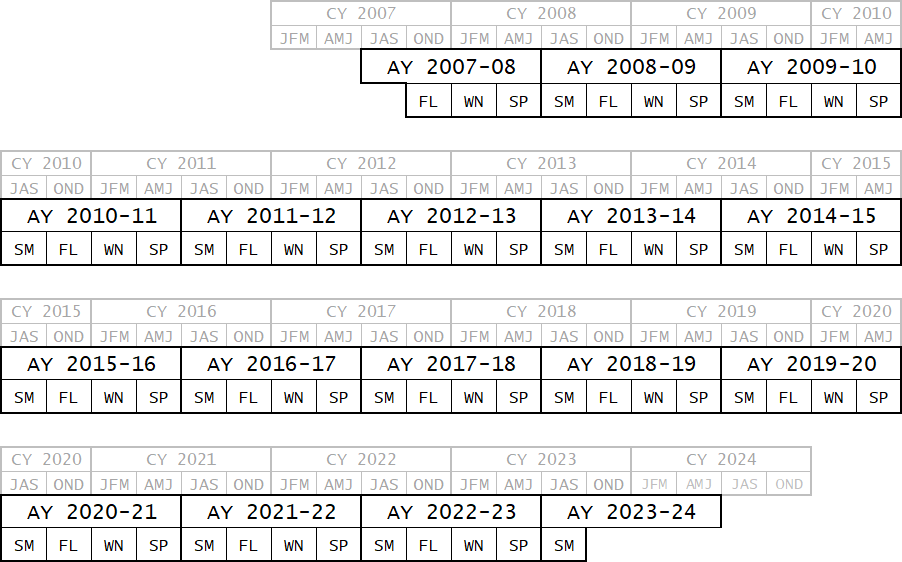 calendar showing completion data availability