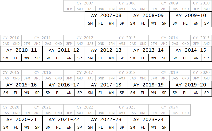 calendar showing enrollment data availability