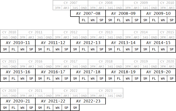 calendar of completions data available on PCHEES dashboard