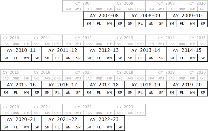 calendar of enrollment data available on PCHEES dashboard