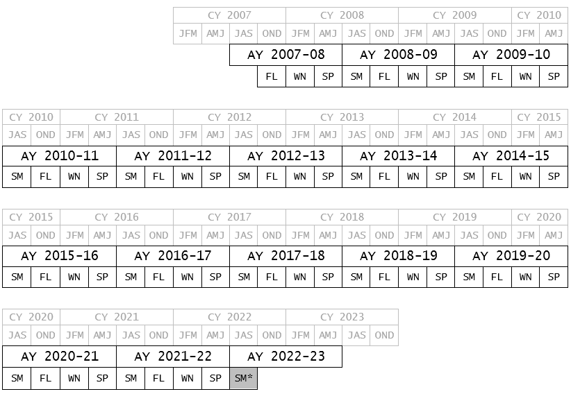 Calendar displaying availability of completion data